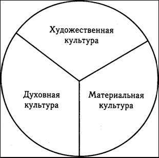 средневековье культурология учебник