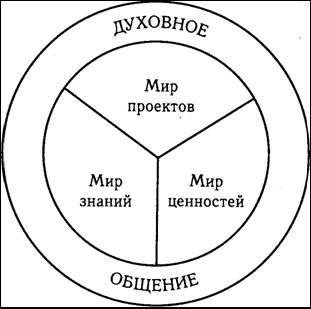 средневековье культурология учебник