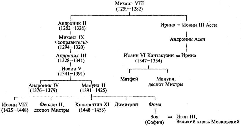 Контрольная работа по теме Украинские земли в древности и в эпоху раннего Средневековья