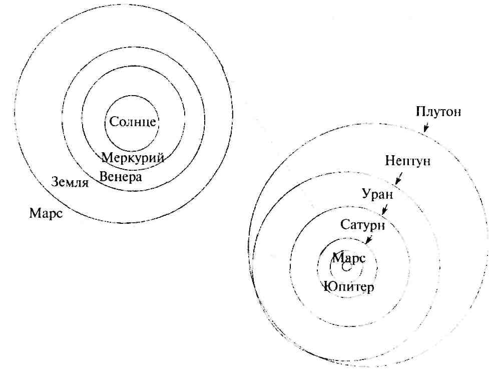 Нарисуйте как будут располагаться на своих орбитах земля и планета меркурий в нижнем соединении гдз