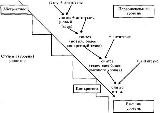 Диалектика материального и идеального. Часть 1