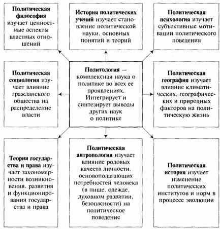 Особенности Российской Политической Культуры Реферат