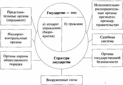 Реферат: Формирование и функционирование политической власти в современной России