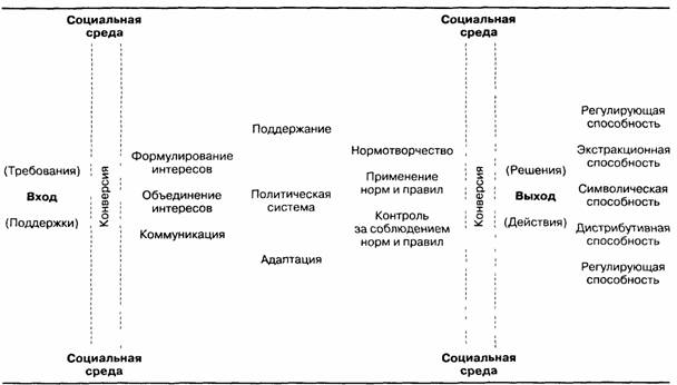 Курсовая работа по теме Основные подходы к исследованию политической элиты в современном российском обществе