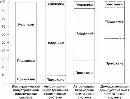 Курсовая работа: Партийная система современной России – общая характеристика, основные факторы, баланс сил